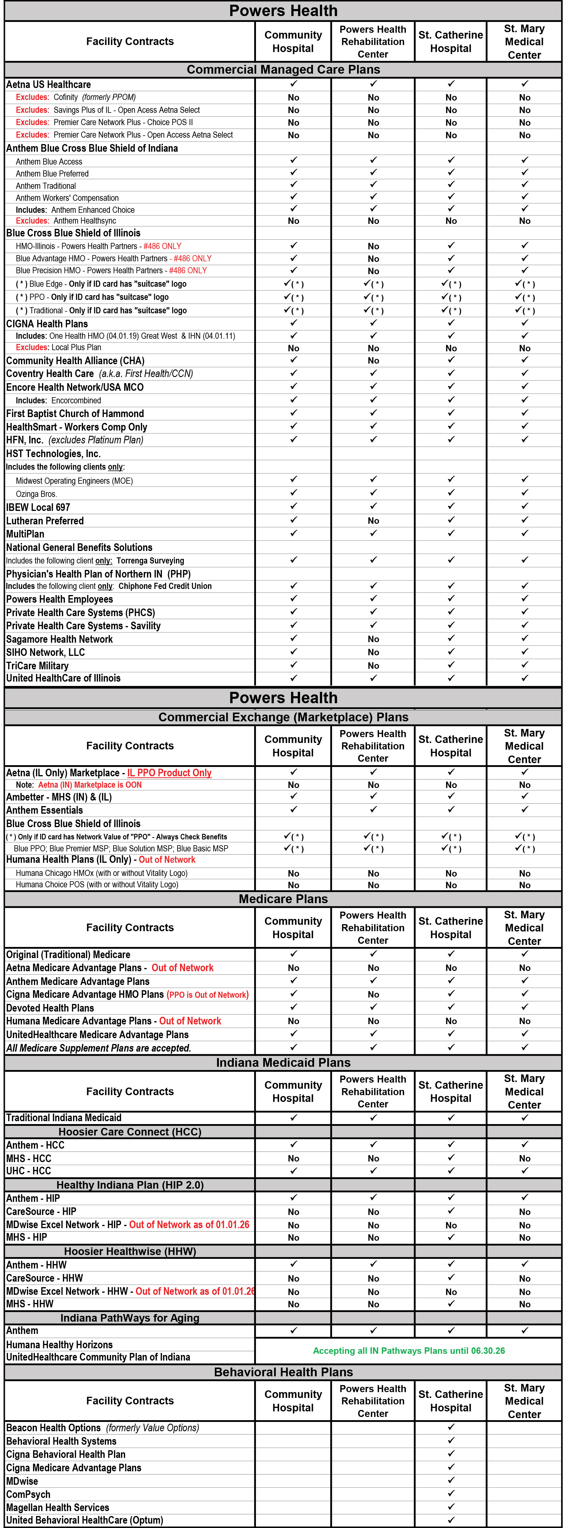 managed care contracts